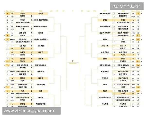 西安乒乓球队在全国耐力排行榜中荣获第三名的辉煌成就
