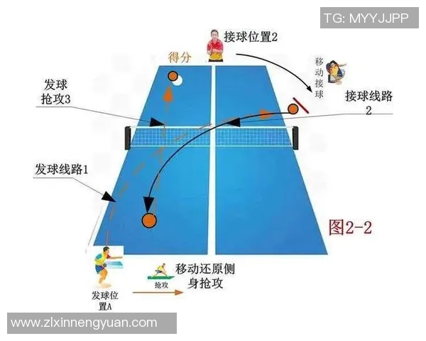 西安乒乓球队中路突破打法的专业分析与战术解读