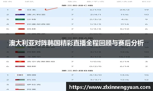 澳大利亚对阵韩国精彩直播全程回顾与赛后分析